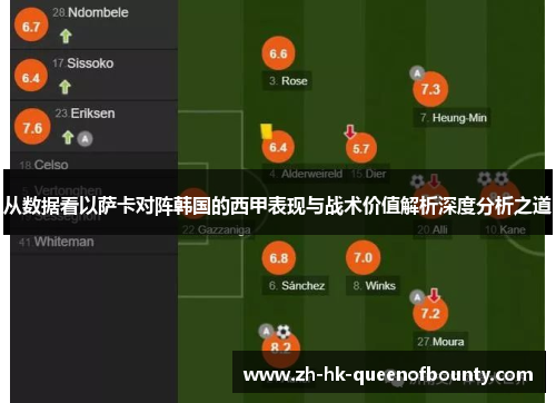 从数据看以萨卡对阵韩国的西甲表现与战术价值解析深度分析之道