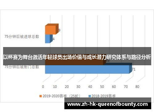 以杯赛为舞台激活年轻球员出场价值与成长潜力研究体系与路径分析 以杯赛为舞台激活年轻球员出场价值与成长潜力研究体系与路径分析
