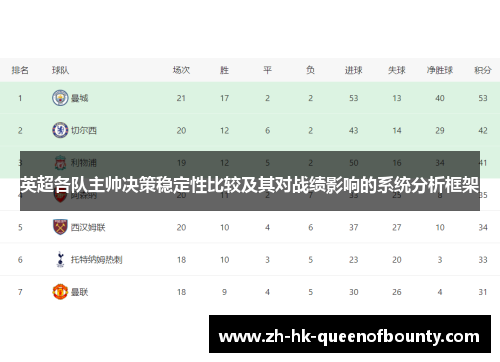 英超各队主帅决策稳定性比较及其对战绩影响的系统分析框架