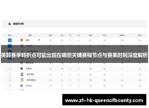 英超赛季转折点可能出现在哪些关键赛程节点与赛果时刻深度解析